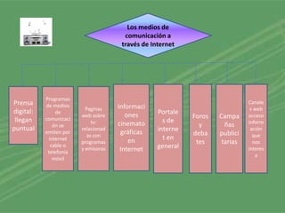 Los medios de
                                       comunicación a
                                      través de Internet




           Programas
Prensa     de medios
                                                                              Canale
                          Paginas    Informaci                                 s web
digital:        de                                Portale
           comunicaci
                        web sobre       ones                Foros   Campa     acceso
 llegan                      tv:                    s de                      inform
               ón se                 cinemato                 y       ñas
puntual                 relacionad                interne                      ación
           emiten por
                           as con
                                      gráficas              deba    publici     que
             internet                    en         t en
                        programas                            tes     tarias     nos
              cable o
                        y emisoras    Internet    general                     interes
            telefonía
                                                                                 a
               móvil
 