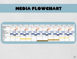 MEDIA FLOWCHART
21
 