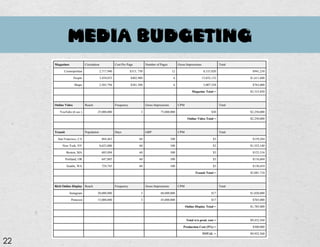MEDIA BUDGETING
22
 