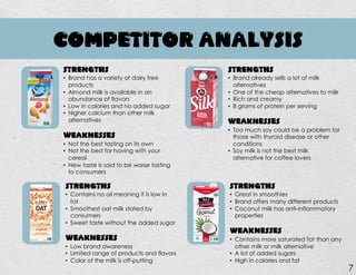 COMPETITOR ANALYSIS
STRENGTHS
• Brand has a variety of dairy free
products
• Almond milk is available in an
abundance of flavors
• Low in calories and no added sugar
• Higher calcium than other milk
alternatives
WEAKNESSES
• Not the best tasting on its own
• Not the best for having with your
cereal
• New taste is said to be worse tasting
to consumers
STRENGTHS
• Contains no oil meaning it is low in
fat
• Smoothest oat milk stated by
consumers
• Sweet taste without the added sugar
WEAKNESSES
• Low brand awareness
• Limited range of products and flavors
• Color of the milk is off-putting
STRENGTHS
• Great in smoothies
• Brand offers many different products
• Coconut milk has anti-inflammatory
properties
WEAKNESSES
• Contains more saturated fat than any
other milk or milk alternative
• A lot of added sugars
• High in calories and fat
STRENGTHS
• Brand already sells a lot of milk
alternatives
• One of the cheap alternatives to milk
• Rich and creamy
• 8 grams of protein per serving
WEAKNESSES
• Too much soy could be a problem for
those with thyroid disease or other
conditions
• Soy milk is not the best milk
alternative for coffee lovers
7
 