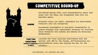 OATLY TREND REPORT