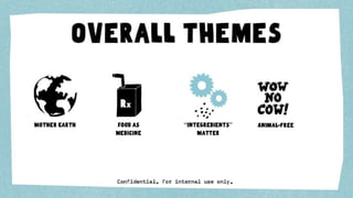OATLY TREND REPORT