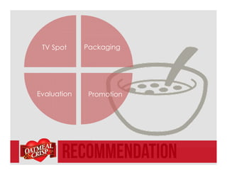 Recommendation
TV Spot Packaging
Evaluation Promotion
 