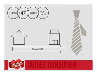 Target consumer
47Tarek
Breakfast?
Dad
Hus-
band
 