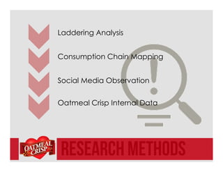 Research Methods
Laddering Analysis
Consumption Chain Mapping
Social Media Observation
Oatmeal Crisp Internal Data
 