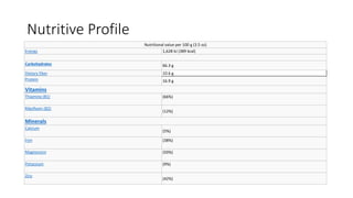 Nutritive Profile
Nutritional value per 100 g (3.5 oz)
Energy 1,628 kJ (389 kcal)
Carbohydrates 66.3 g
Dietary fiber 10.6 g
Protein 16.9 g
Vitamins
Thiamine (B1) (66%)
Riboflavin (B2)
(12%)
Minerals
Calcium
(5%)
Iron (38%)
Magnesium (50%)
Potassium (9%)
Zinc
(42%)
 