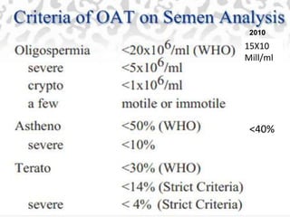 2010 
15X10 
Mill/ml 
<40% 
 