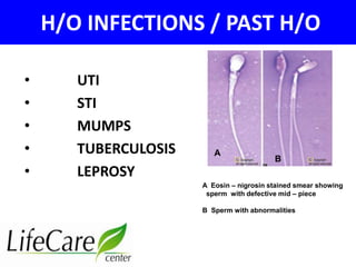 H/O INFECTIONS / PAST H/O 
• UTI 
• STI 
• MUMPS 
• TUBERCULOSIS 
• LEPROSY 
A 
B 
A Eosin – nigrosin stained smear showing 
sperm with defective mid – piece 
B Sperm with abnormalities 
 