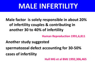 MALE INFERTILITY 
Male factor is solely responsible in about 20% 
of infertility couples & contributing in 
another 30 to 40% of infertility 
Human Reproduction 1991,6,811 
Another study suggested 
spermatozoal defect accounting for 30-50% 
cases of infertility 
Hull MG et al BMJ 1992,306,465 
 