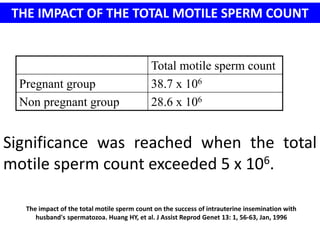 THE IMPACT OF THE TOTAL MOTILE SPERM COUNT 
Total motile sperm count 
Pregnant group 38.7 x 106 
Non pregnant group 28.6 x 106 
Significance was reached when the total 
motile sperm count exceeded 5 x 106. 
The impact of the total motile sperm count on the success of intrauterine insemination with 
husband's spermatozoa. Huang HY, et al. J Assist Reprod Genet 13: 1, 56-63, Jan, 1996 
 