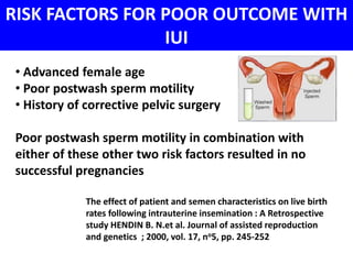 RISK FACTORS FOR POOR OUTCOME WITH 
IUI 
• Advanced female age 
• Poor postwash sperm motility 
• History of corrective pelvic surgery 
Poor postwash sperm motility in combination with 
either of these other two risk factors resulted in no 
successful pregnancies 
The effect of patient and semen characteristics on live birth 
rates following intrauterine insemination : A Retrospective 
study HENDIN B. N.et al. Journal of assisted reproduction 
and genetics ; 2000, vol. 17, no5, pp. 245-252 
 