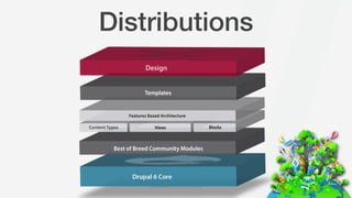 Distributions
 