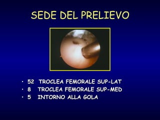 SEDE DEL PRELIEVO 52  TROCLEA FEMORALE SUP-LAT 8  TROCLEA FEMORALE SUP-MED 5  INTORNO ALLA GOLA 