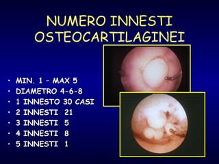 NUMERO INNESTI OSTEOCARTILAGINEI MIN. 1 – MAX 5 DIAMETRO 4-6-8 1 INNESTO 30 CASI 2 INNESTI  21 3 INNESTI  5 4 INNESTI  8 5 INNESTI  1 
