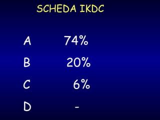 SCHEDA IKDC A  74% B  20% C  6%  D  - 