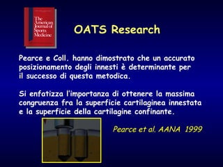 OATS Research Pearce e Coll. hanno dimostrato che un accurato  posizionamento degli innesti è determinante per  il successo di questa metodica. Si enfatizza l’importanza di ottenere la massima  congruenza fra la superficie cartilaginea innestata e la superficie della cartilagine confinante. Pearce et al. AANA  1999 
