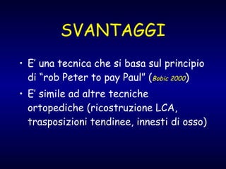SVANTAGGI E’ una tecnica che si basa sul principio di “rob Peter to pay Paul” ( Bobic 2000 ) E’ simile ad altre tecniche ortopediche (ricostruzione LCA, trasposizioni tendinee, innesti di osso) 