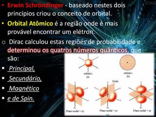• Erwin Schröndinger - baseado nestes dois
princípios criou o conceito de orbital.
• Orbital Atômico é a região onde é mais
provável encontrar um elétron.
o Dirac calculou estas regiões de probabilidade e
determinou os quatros números quânticos, que
são:
 Principal,
 Secundário,
 Magnético
 e de Spin.
 