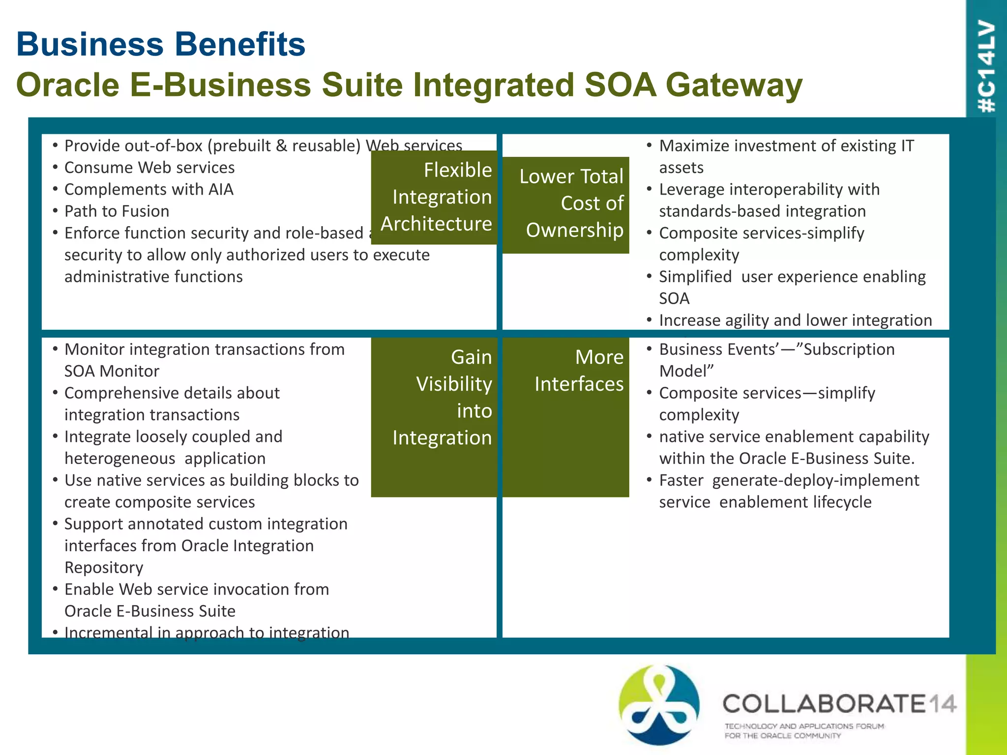 Business Benefits
Oracle E-Business Suite Integrated SOA Gateway
• Provide out-of-box (prebuilt & reusable) Web services
• Consume Web services
• Complements with AIA
• Path to Fusion
• Enforce function security and role-based access control
security to allow only authorized users to execute
administrative functions
Flexible
Integration
Architecture
• Monitor integration transactions from
SOA Monitor
• Comprehensive details about
integration transactions
• Integrate loosely coupled and
heterogeneous application
• Use native services as building blocks to
create composite services
• Support annotated custom integration
interfaces from Oracle Integration
Repository
• Enable Web service invocation from
Oracle E-Business Suite
• Incremental in approach to integration
Gain
Visibility
into
Integration
• Maximize investment of existing IT
assets
• Leverage interoperability with
standards-based integration
• Composite services-simplify
complexity
• Simplified user experience enabling
SOA
• Increase agility and lower integration
costs
Lower Total
Cost of
Ownership
• Business Events’—”Subscription
Model”
• Composite services—simplify
complexity
• native service enablement capability
within the Oracle E-Business Suite.
• Faster generate-deploy-implement
service enablement lifecycle
More
Interfaces
 