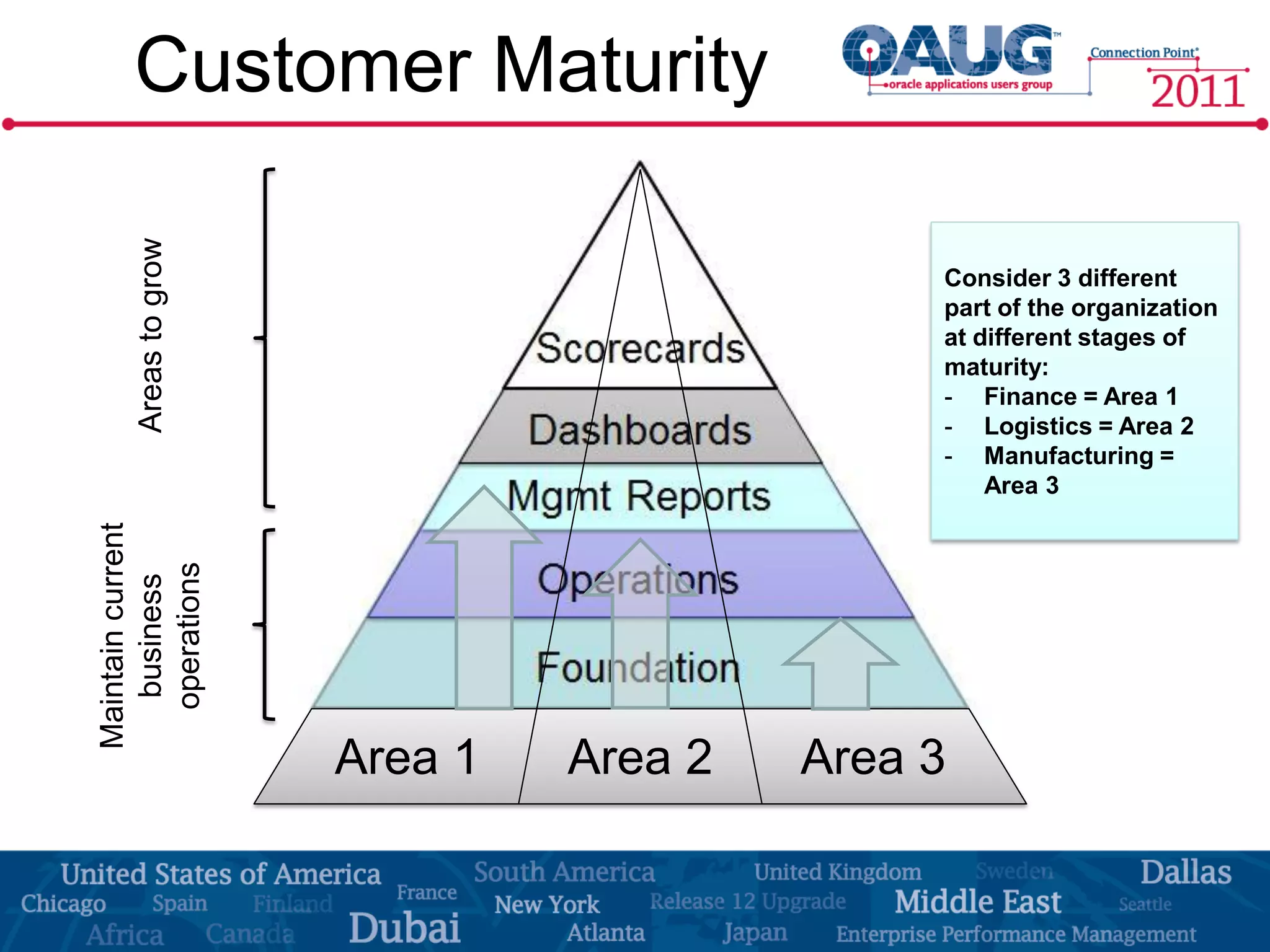 Customer Maturity
     Areas to grow


                                            Consider 3 different
                                            part of the organization
                                            at different stages of
                                            maturity:
                                            - Finance = Area 1
                                            - Logistics = Area 2
                                            - Manufacturing =
                                                Area 3
Maintain current

  operations
   business




                     Area 1   Area 2   Area 3
 