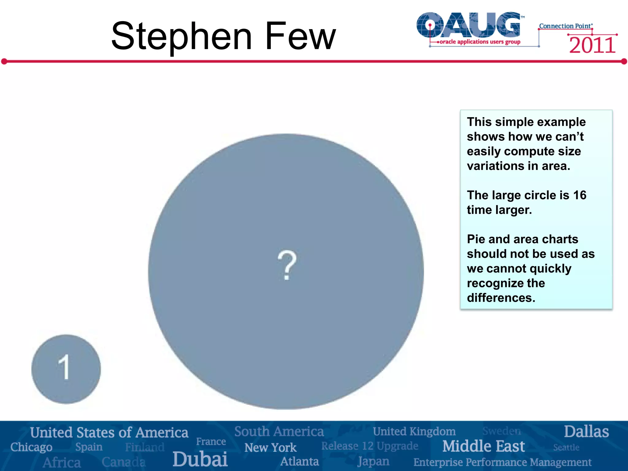 Stephen Few
              This simple example
              shows how we can’t
              easily compute size
              variations in area.

              The large circle is 16
              time larger.

              Pie and area charts
              should not be used as
              we cannot quickly
              recognize the
              differences.
 