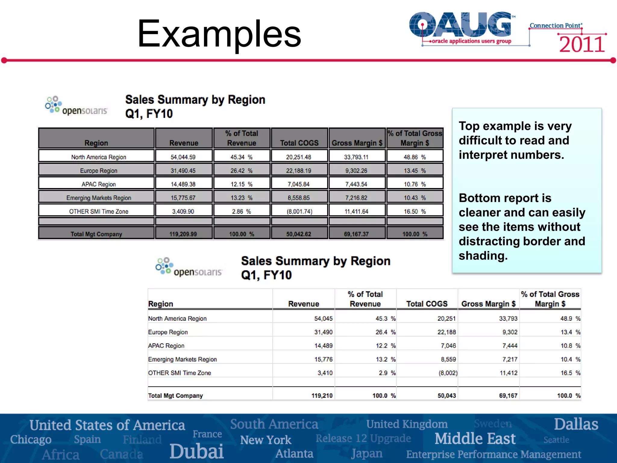 Examples

           Top example is very
           difficult to read and
           interpret numbers.


           Bottom report is
           cleaner and can easily
           see the items without
           distracting border and
           shading.
 