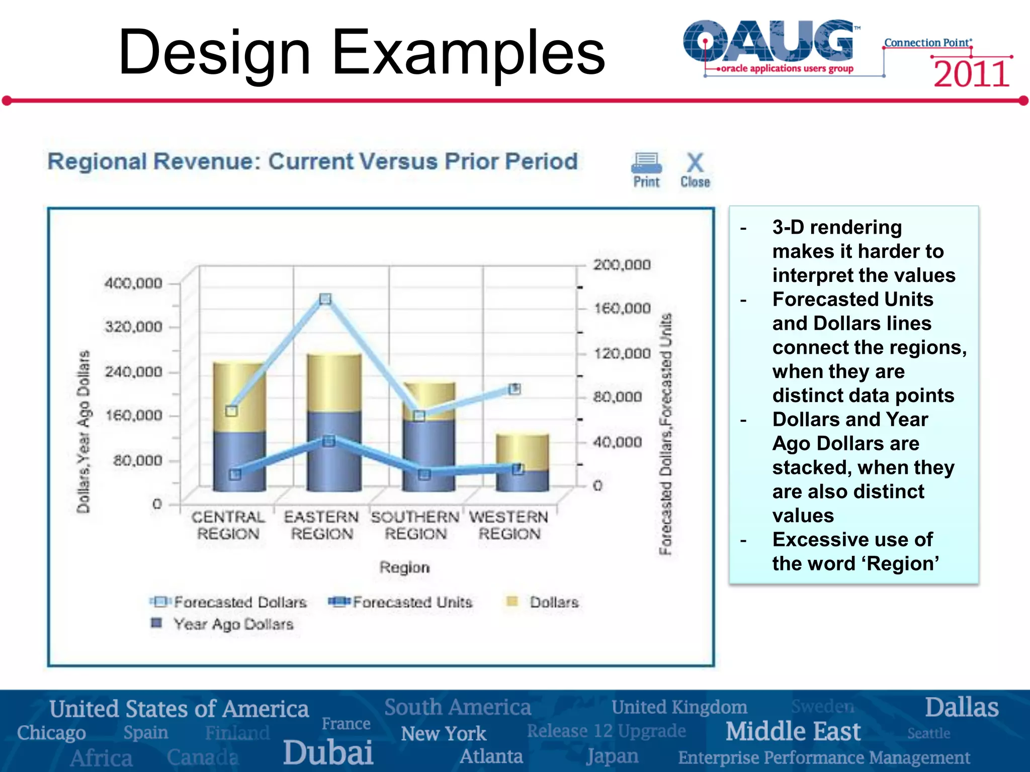 Design Examples

                  -   3-D rendering
                      makes it harder to
                      interpret the values
                  -   Forecasted Units
                      and Dollars lines
                      connect the regions,
                      when they are
                      distinct data points
                  -   Dollars and Year
                      Ago Dollars are
                      stacked, when they
                      are also distinct
                      values
                  -   Excessive use of
                      the word ‘Region’
 