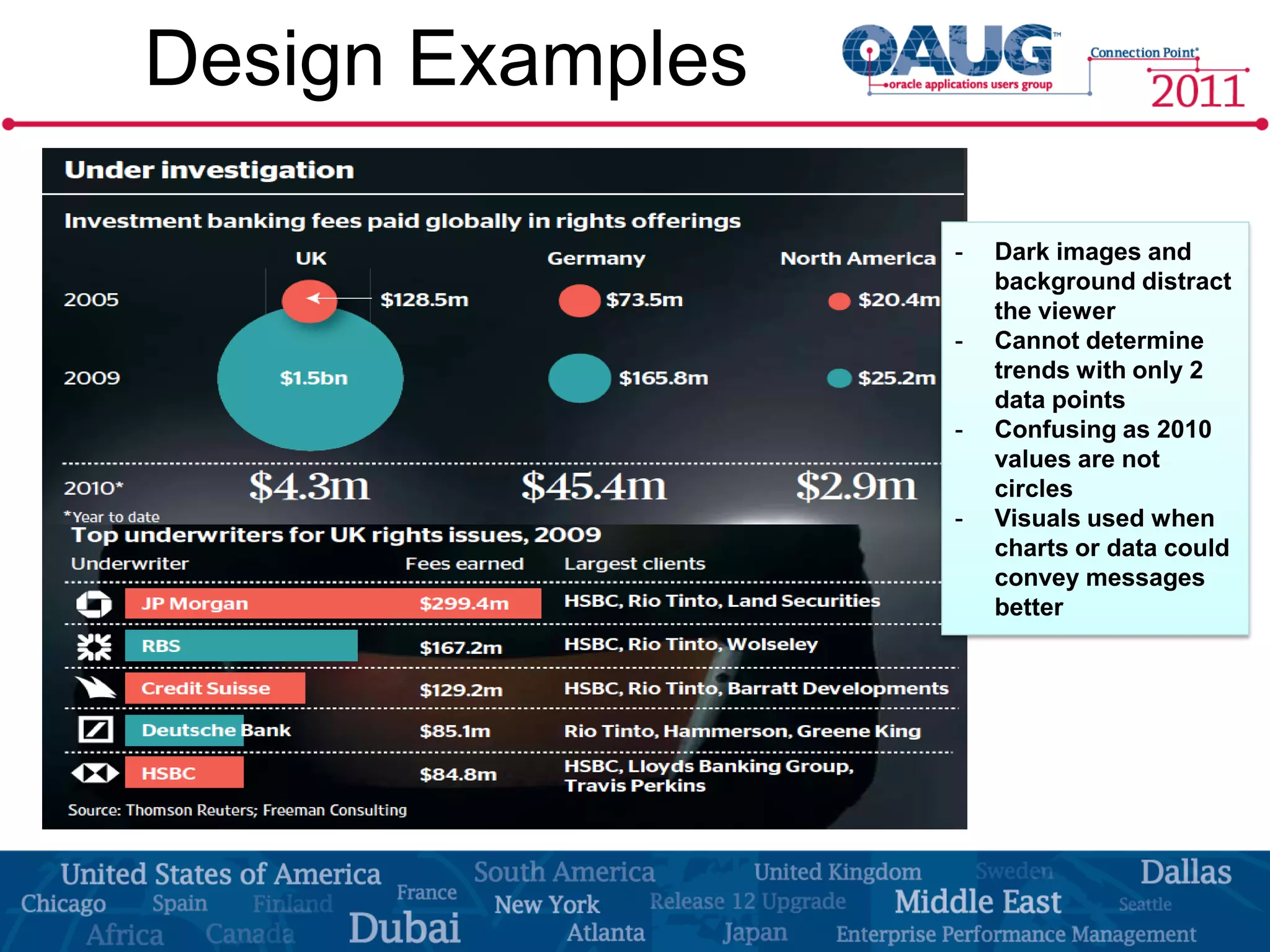 Design Examples

                  -   Dark images and
                      background distract
                      the viewer
                  -   Cannot determine
                      trends with only 2
                      data points
                  -   Confusing as 2010
                      values are not
                      circles
                  -   Visuals used when
                      charts or data could
                      convey messages
                      better
 