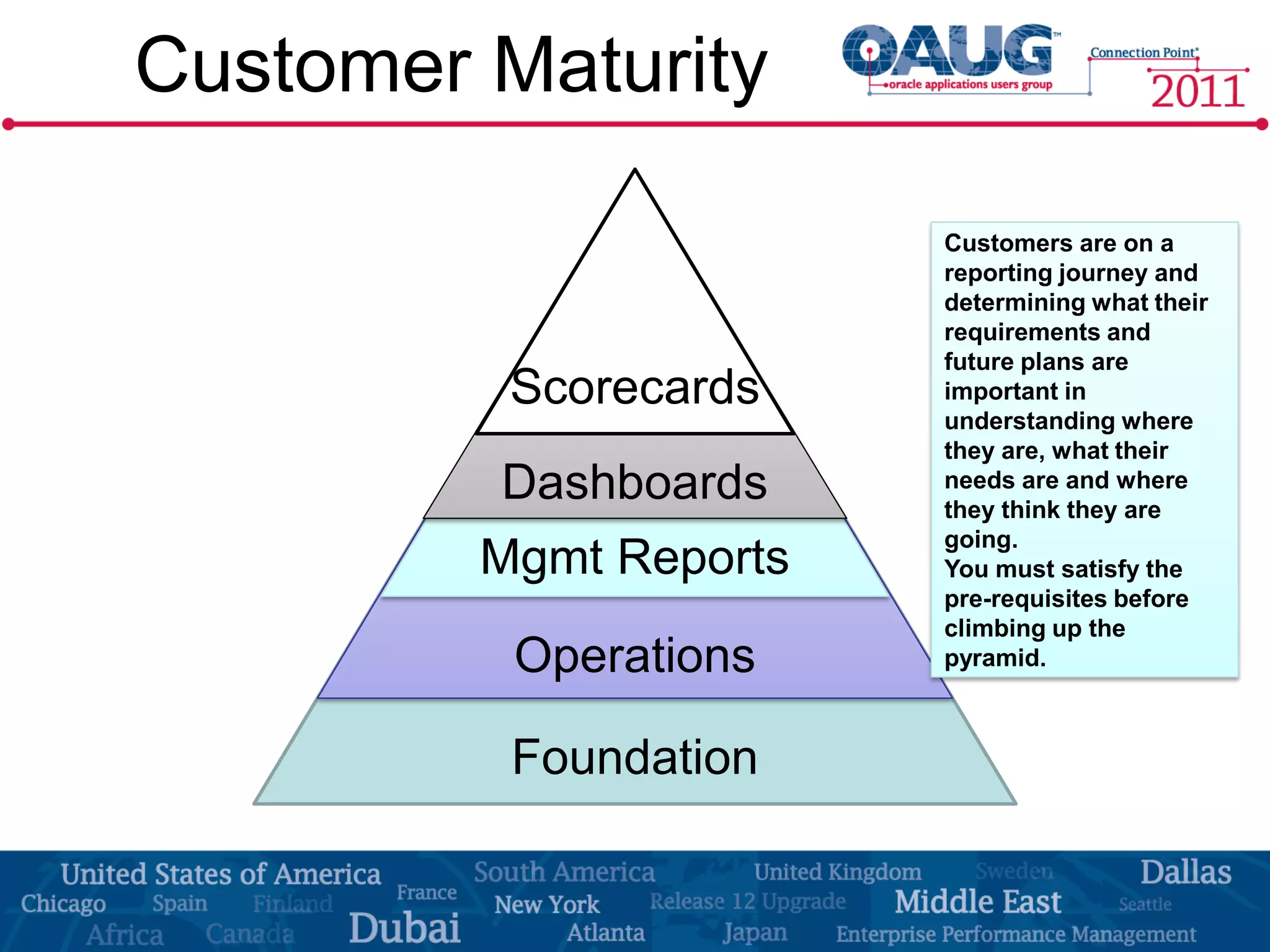 Customer Maturity

                        Customers are on a
                        reporting journey and
                        determining what their
                        requirements and
                        future plans are
          Scorecards    important in
                        understanding where
                        they are, what their
         Dashboards     needs are and where
                        they think they are
                        going.
         Mgmt Reports   You must satisfy the
                        pre-requisites before
                        climbing up the
          Operations    pyramid.



          Foundation
 