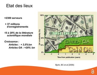 Etat des lieux

+2300 serveurs

+ 37 millions
  d’enregistrements

15 à 20% de la littérature
  scientifique mondiale

Croissance :
   Articles : + 3,5%/an
   Articles OA : +20% /an




                             Bjork, BC et al (2009)
 