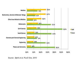 Source : Björk et al, PLoS One, 2010
 