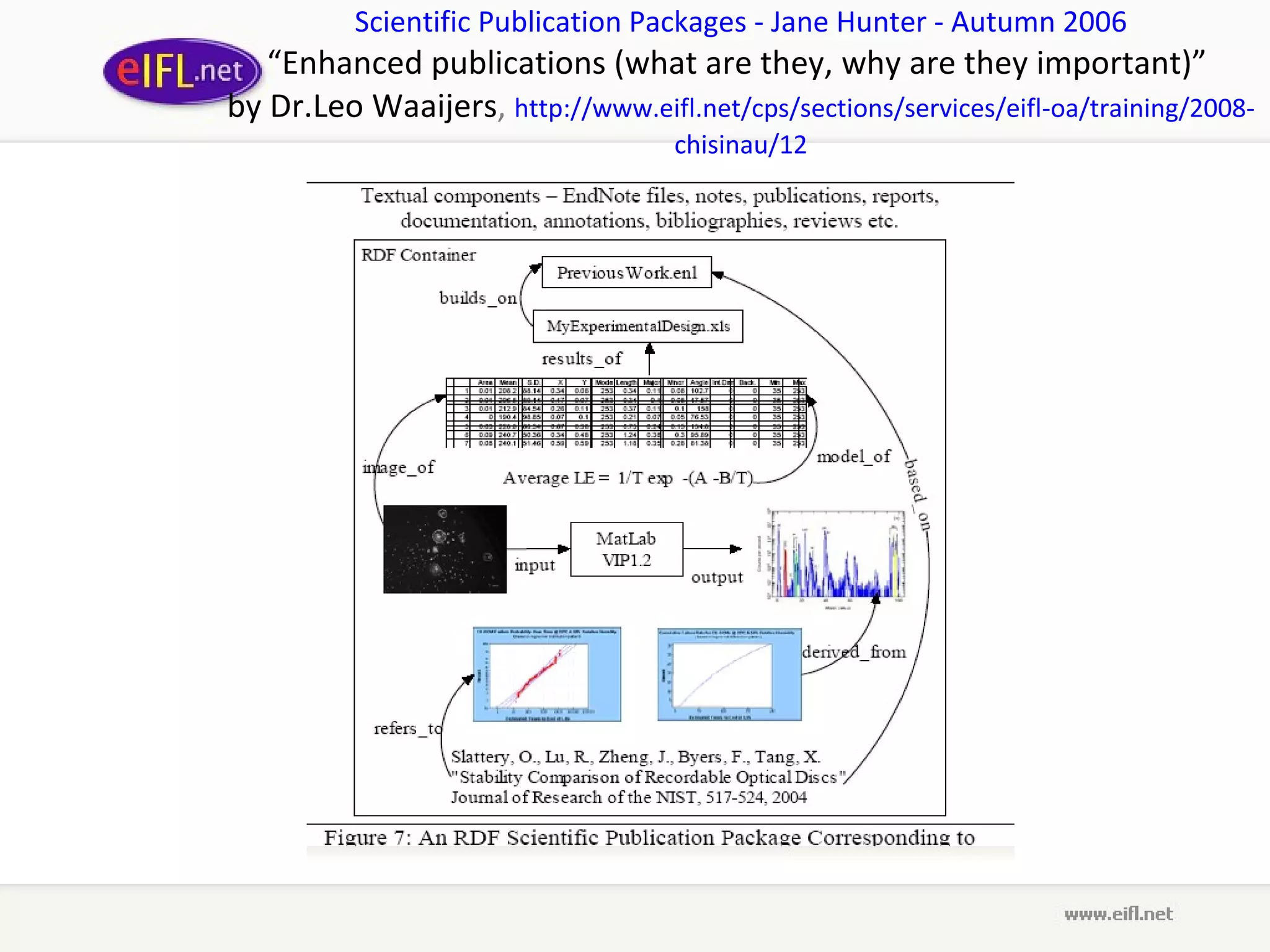 Scientific Publication Packages - Jane Hunter - Autumn 2006 “ Enhanced publications (what are they, why are they important)”  by Dr.Leo Waaijers ,   http://www. eifl .net/cps/sections/services/ eifl - oa /training/2008- chisinau /12 