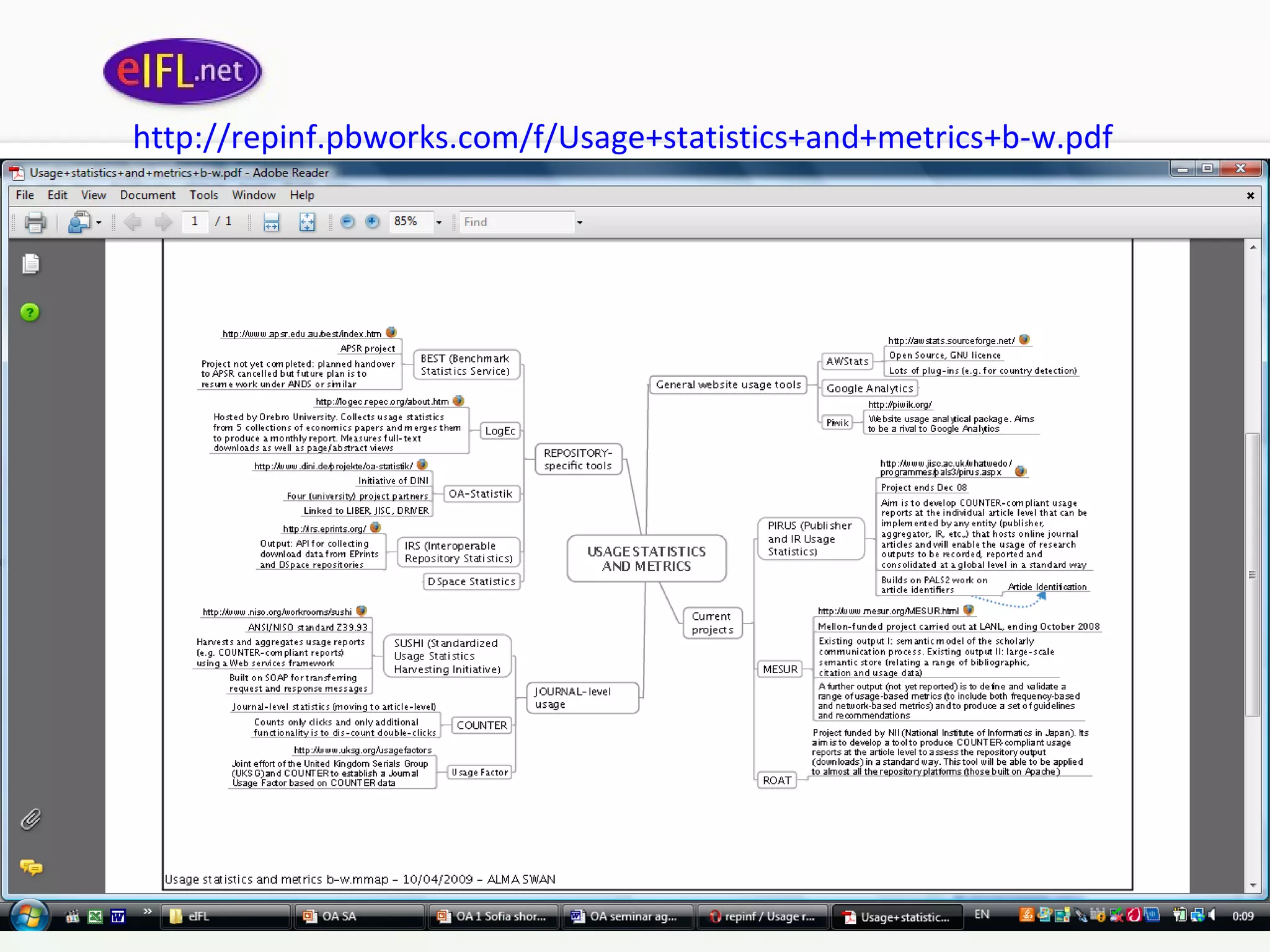 http :// repinf . pbworks . com /f/ Usage + statistics + and + metrics +b-w. pdf   