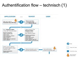 Authentification flow – technisch   (1) 
