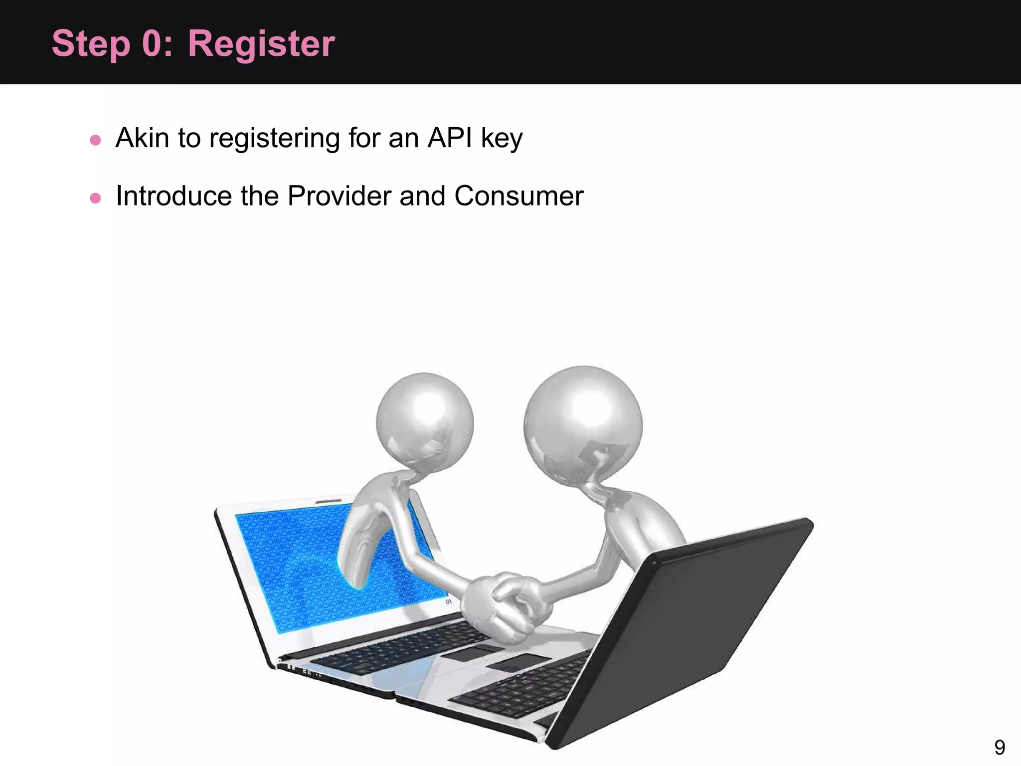 Step 0: Register • Akin to registering for an API key • Introduce the Provider and Consumer 9 