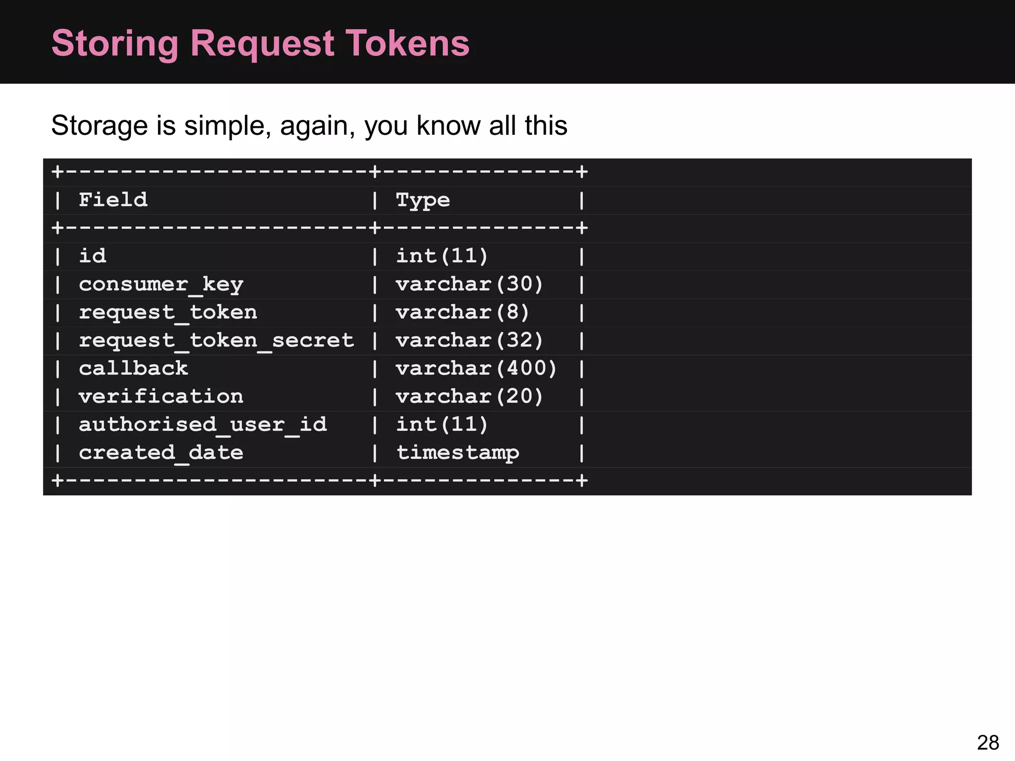 Storing Request Tokens Storage is simple, again, you know all this +----------------------+--------------+ | Field | Type | +----------------------+--------------+ | id | int(11) | | consumer_key | varchar(30) | | request_token | varchar(8) | | request_token_secret | varchar(32) | | callback | varchar(400) | | verification | varchar(20) | | authorised_user_id | int(11) | | created_date | timestamp | +----------------------+--------------+ 28 
