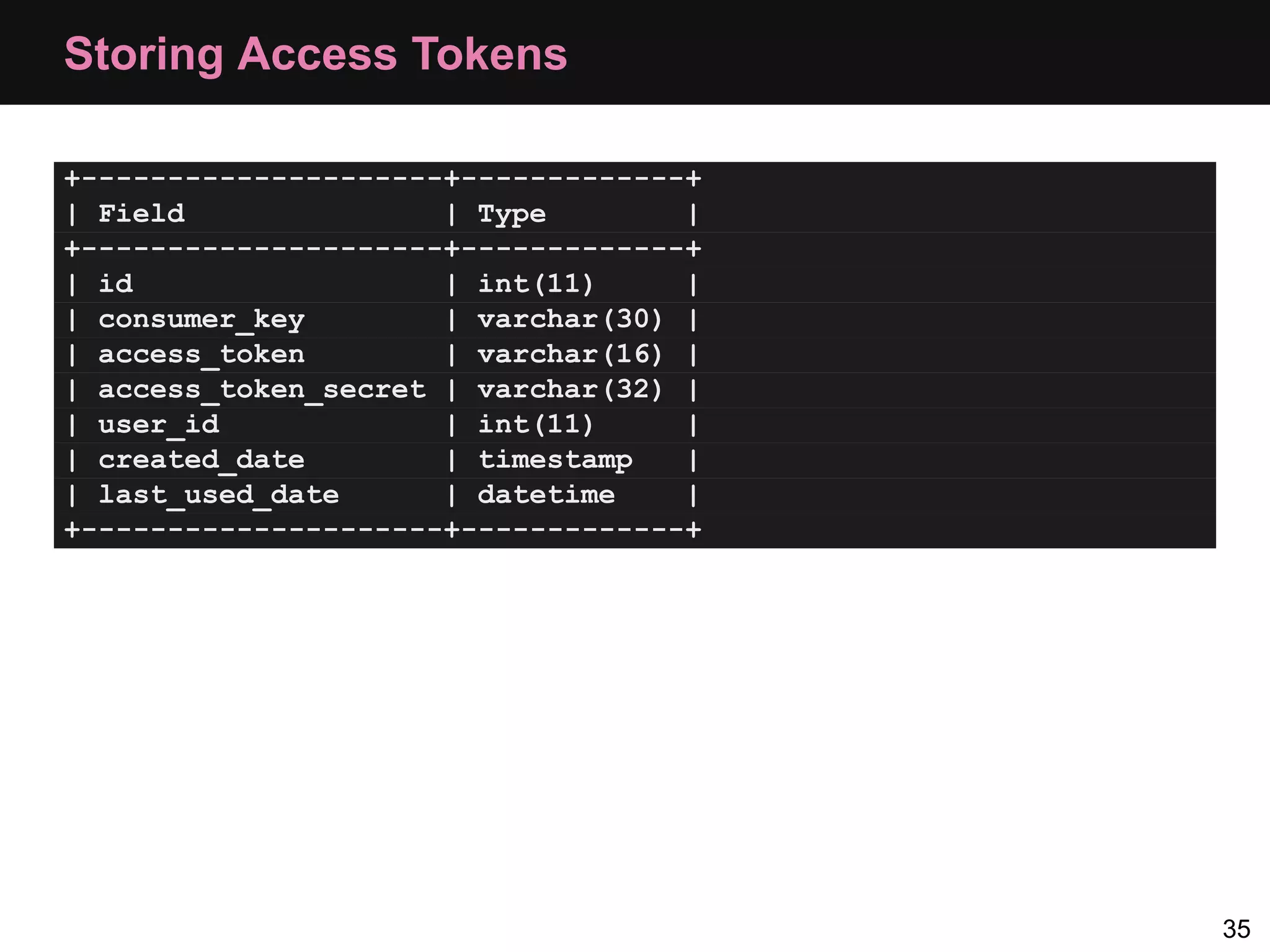 Storing Access Tokens +---------------------+-------------+ | Field | Type | +---------------------+-------------+ | id | int(11) | | consumer_key | varchar(30) | | access_token | varchar(16) | | access_token_secret | varchar(32) | | user_id | int(11) | | created_date | timestamp | | last_used_date | datetime | +---------------------+-------------+ 35 