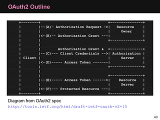 Oauth Php App | PDF
