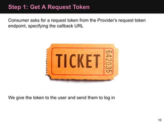Step 1: Get A Request Token

Consumer asks for a request token from the Provider’s request token
endpoint, specifying the ...
