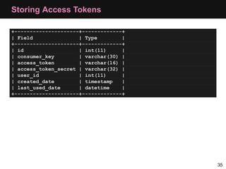 Storing Access Tokens

+---------------------+-------------+
| Field               | Type        |
+---------------------+...