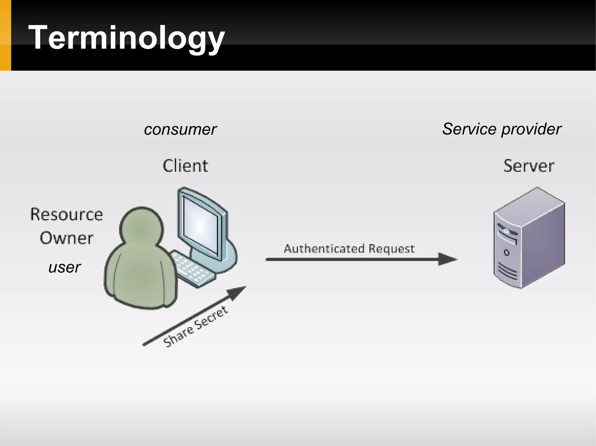 Terminology

        consumer   Service provider




 user
 