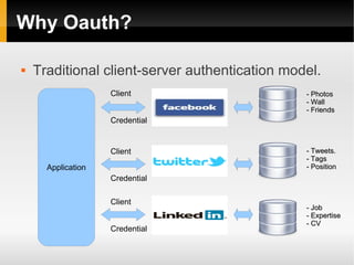 OAuth | PPT