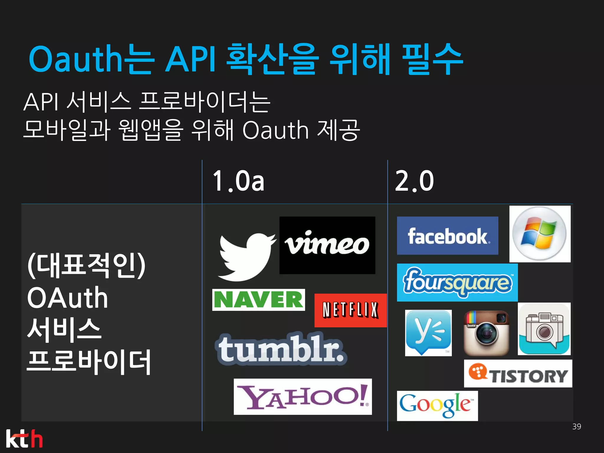 Oauth는 API 확산을 위해 필수
API 서비스 프로바이더는
모바일과 웹앱을 위해 Oauth 제공

           1.0a        2.0


(대표적인)
OAuth
서비스
프로바이더
 