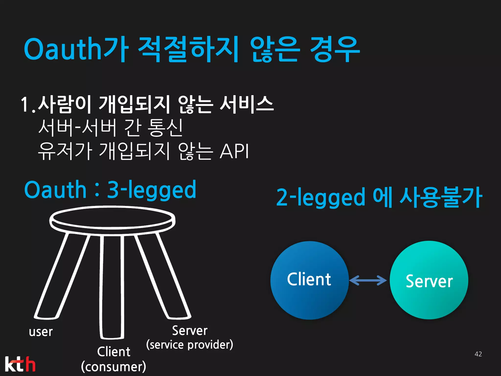Oauth가 적절하지 않은 경우
1.사람이 개입되지 않는 서비스
  서버-서버 간 통신
  유저가 개입되지 않는 API

Oauth : 3-legged                     2-legged 에 사용불가


                                     Client   Server

user                 Server
                (service provider)
          Client
       (consumer)
 