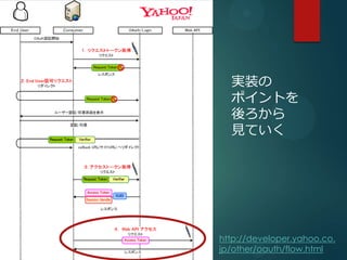 gװ
  ݥȤ
  
  ҊƤ




http://developer.yahoo.co.
jp/other/oauth/flow.html
 