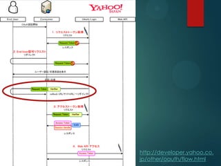http://developer.yahoo.co.
jp/other/oauth/flow.html
 
