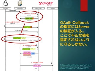 OAuth Callback
の指定にはServer
の検証が入る。
ここで不正な値を
指定されないよう
に守るしかない。




http://developer.yahoo.co.
jp/other/oauth/flow.html
 