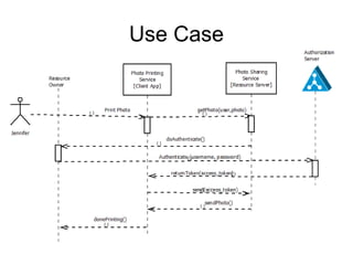 OAuth 2.0 and OpenId Connect | PPT