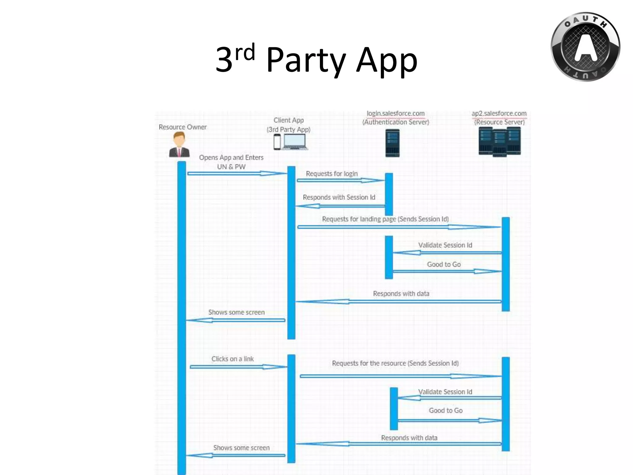 3rd Party App
 