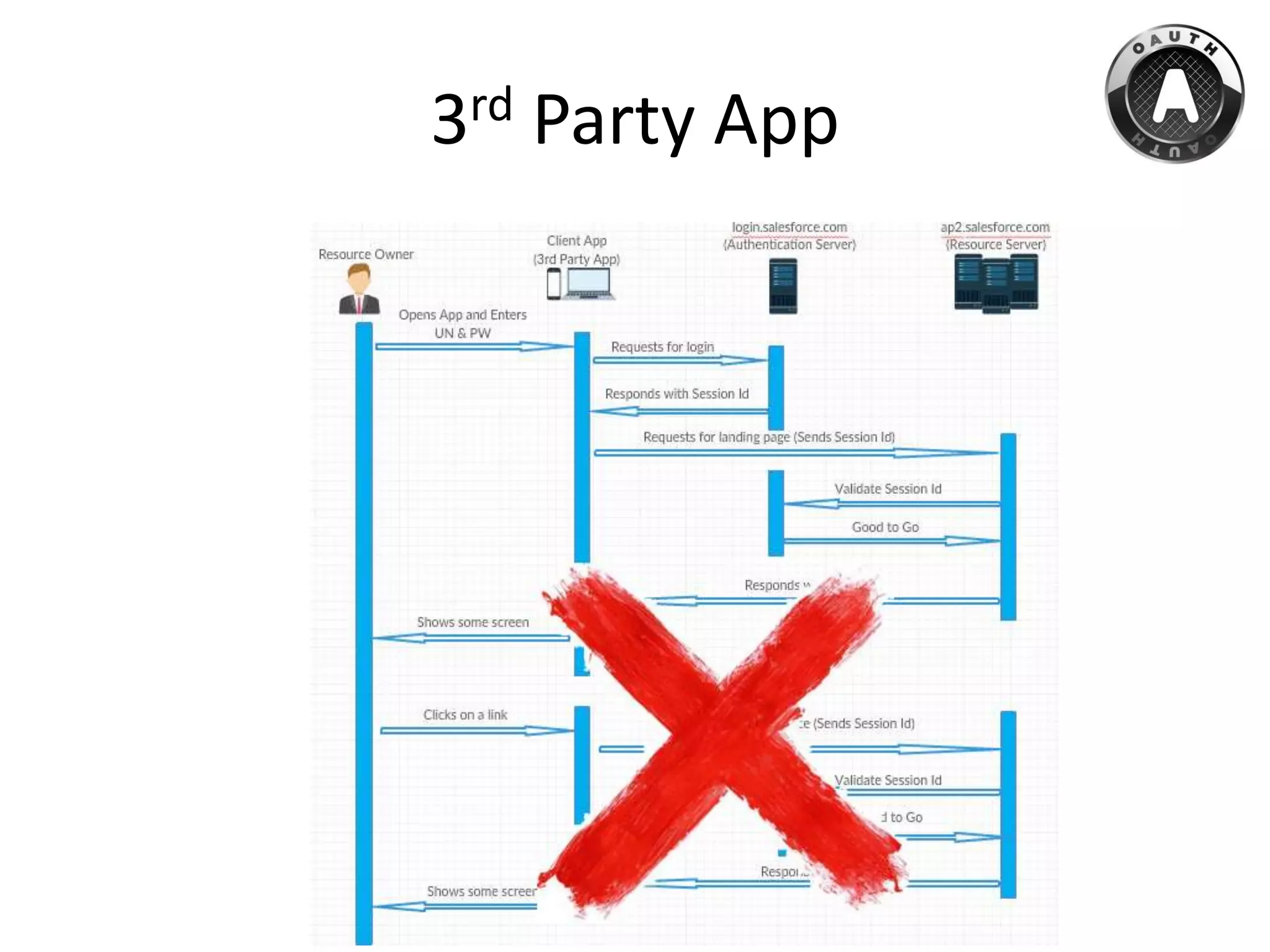 3rd Party App
 